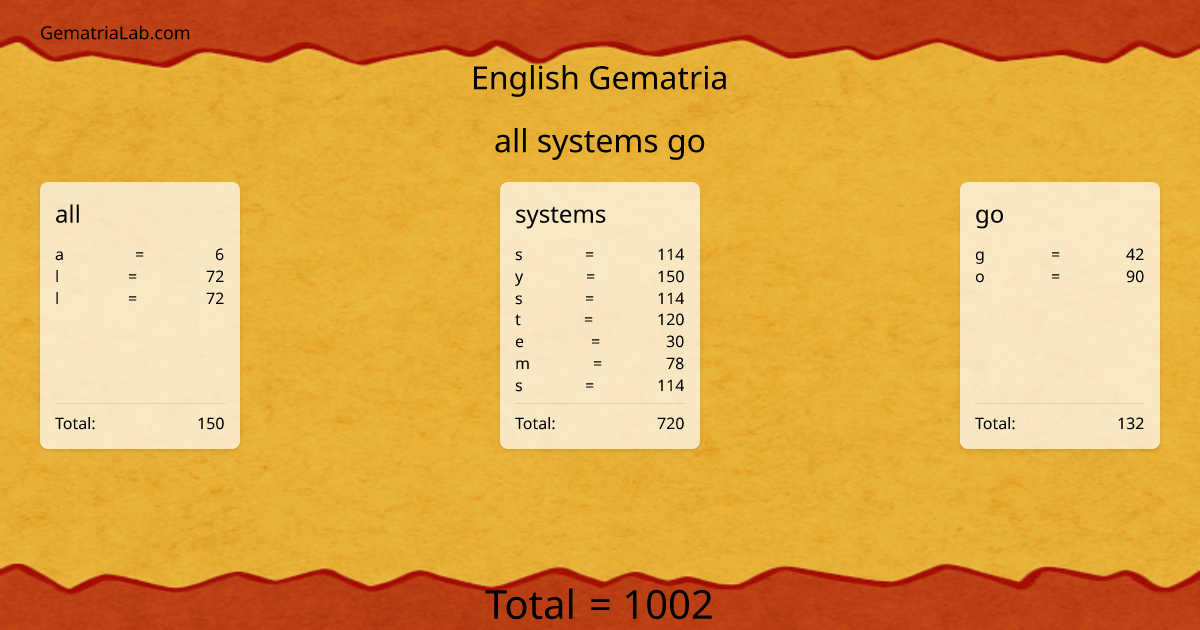 all systems go in english Gematria